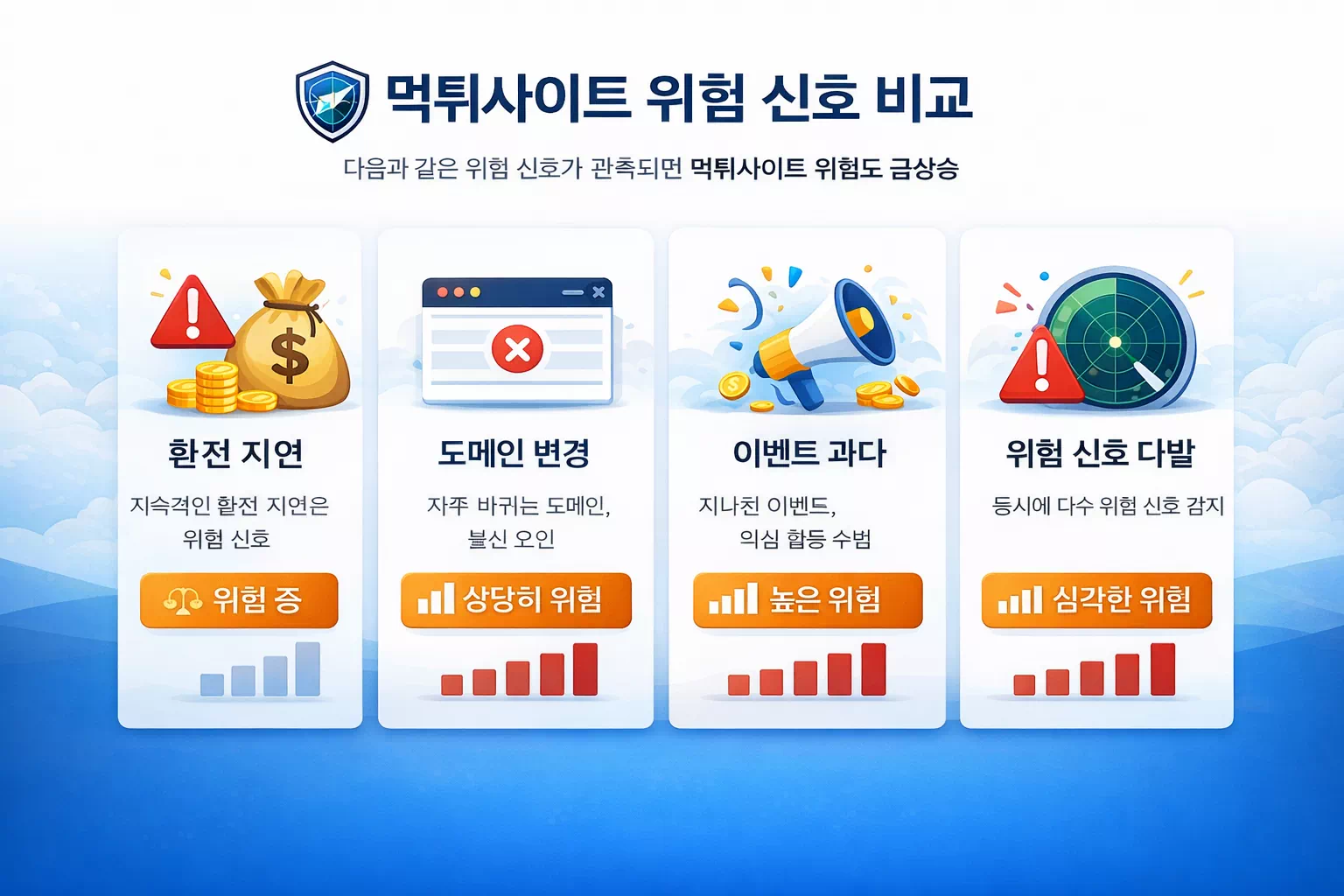 먹튀사이트 환전 지연 도메인 변경 꽁머니 과다 위험 신호 비교 이미지