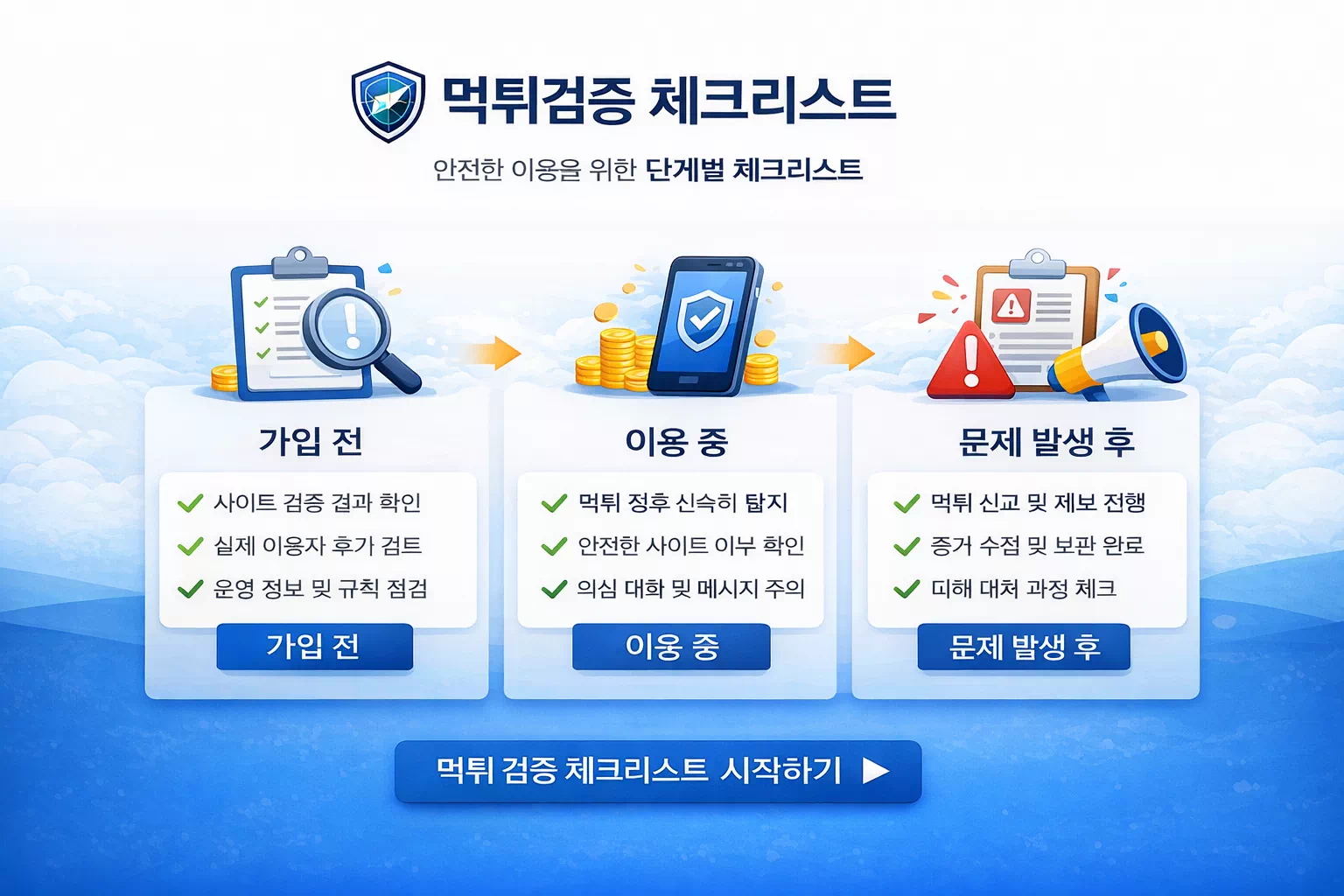 먹튀검증 가입 전 이용 중 문제 발생 후 체크리스트 이미지