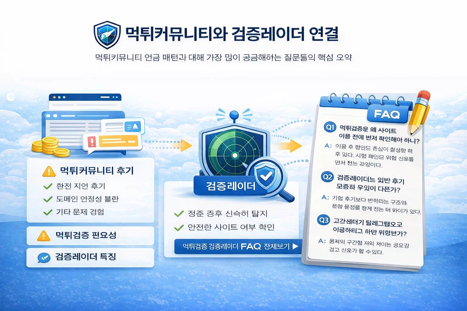 토토사이트 먹튀검증 검증레이더 자주 묻는 질문 핵심 정리 이미지